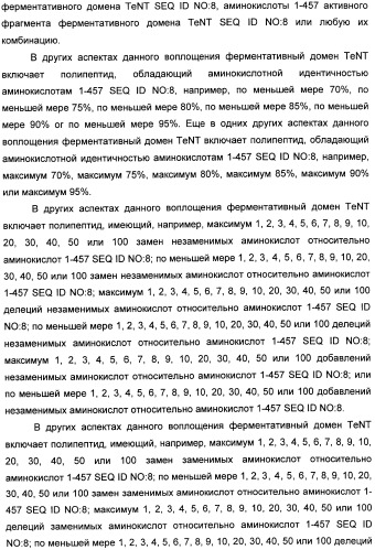 Способы лечения мочеполовых-неврологических расстройств с использованием модифицированных клостридиальных токсинов (патент 2491086)