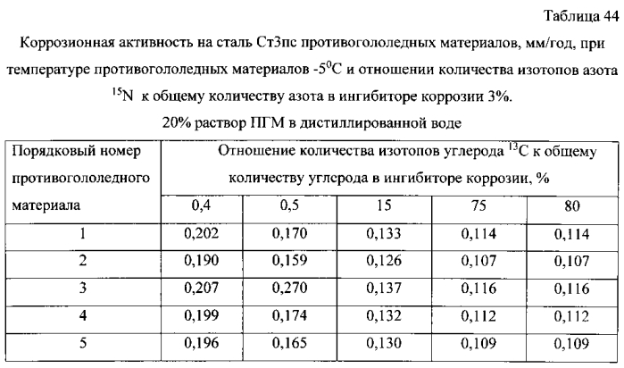 Способ получения твердого противогололедного материала на основе пищевой поваренной соли и кальцинированного хлорида кальция (варианты) (патент 2583960)