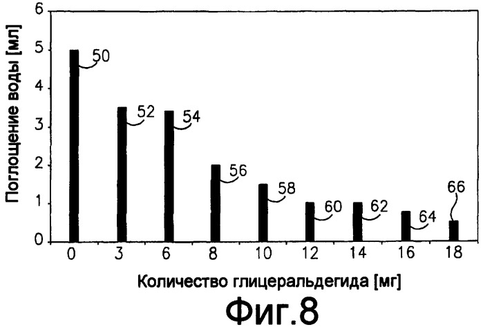 Поперечно сшитые полисахаридные и белковые матрицы и способы их получения (патент 2472809)