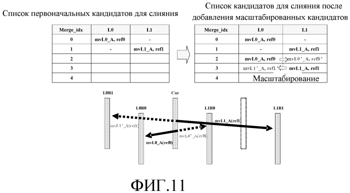 Генерирование дополнительных кандидатов для слияния (патент 2577779)