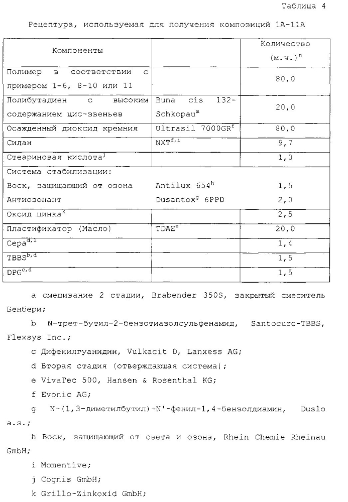 Модифицированные полимерные композиции (патент 2599723)