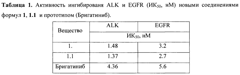 8-(1-{ 4-{ (5-хлор-4-{ (2-(диметилфосфорил)фенил)амино} пиримидин-2-ил)амино)-3-метоксифенил} пиперидин-4-ил)-1-метил-1,8-диазаспиро(4.5)декан-2-он и его фармацевтически приемлемые соли в качестве модулятора alk и eger, предназначенные для лечения рака (патент 2654695)