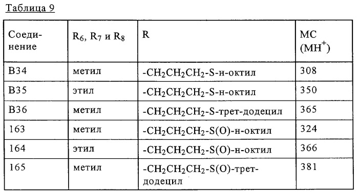 Сульфоксиды или сульфоны, привитые полимеры (варианты), полимерная композиция, способ прививки и способ стабилизации полимеров (патент 2291874)