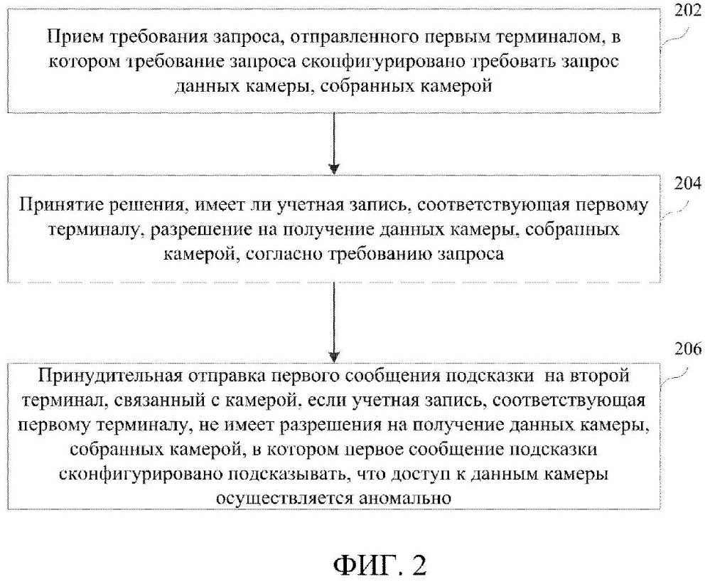 Способ и устройство для обработки требования (патент 2660625)