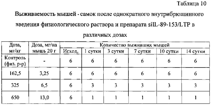 Композиция для подавления экспрессии гена цитокина интерлейкина-4 (патент 2563989)