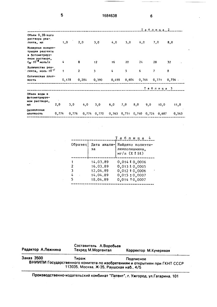 Способ количественного определения полиэтиленполиамина (патент 1684638)