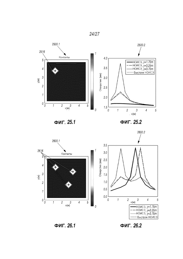 Способ выполнения стимулирующих операций с размещением проппанта на буровой площадке (патент 2658968)