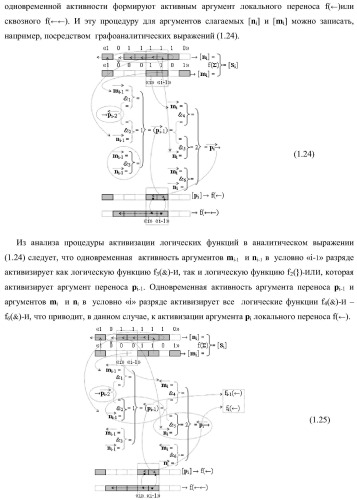 Способ активизации аргумента (0j+1 )i аналогового сигнала условно &#171;j+1&#187; разряда и аргумента (0j )i аналогового сигнала условно &#171;j&#187; разряда сквозного последовательного переноса f1,2(  )&#177;0 для преобразования структуры позиционно-знаковых аргументов &#177;[nj]f(+/-) аналоговых сигналов в условной &#171;i&#187; &#171;зоне минимизации&#187; в минимизированную позиционно-знаковую структуру &#177;[nj]f(+/-)min аналоговых сигналов и функциональная структура для его реализации (варианты русской логики) (патент 2425441)