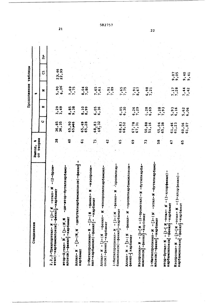 Способ получения диуретанов (патент 582757)