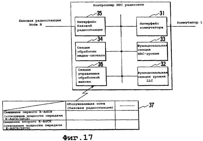 Способ управления мощностью передачи и система мобильной связи (патент 2368080)