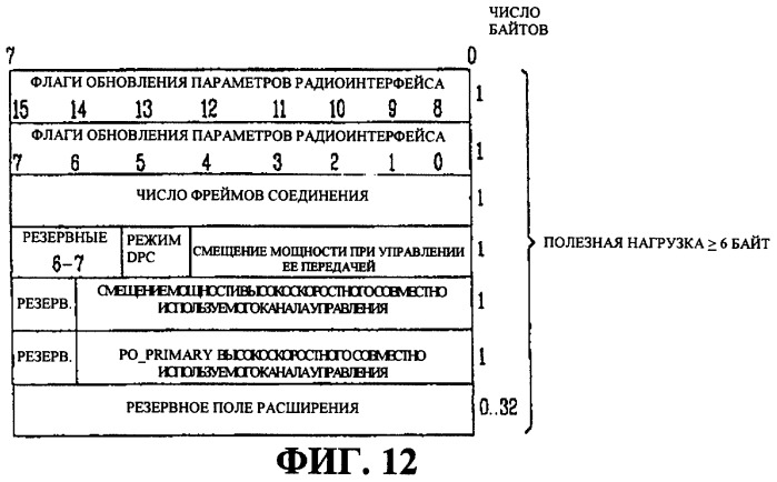 Способ передачи информации по управлению мощностью для высокоскоростного совместно используемого канала управления в системе подвижной связи (патент 2287902)