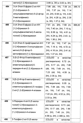 Дополнительные гетероциклические соединения и их применение в качестве антагонистов метаботропного глутаматного рецептора (патент 2370495)