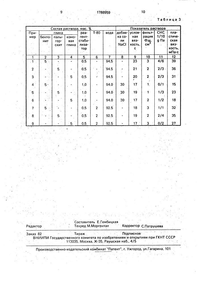 Буровой раствор (патент 1788959)