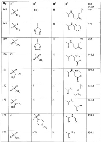 Производные 5-фенилтиазола и их применение в качестве ингибиторов рi3 киназы (патент 2378263)