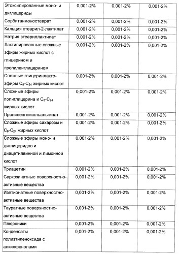 Композиция для жевательной резинки с жидким наполнителем (патент 2398442)