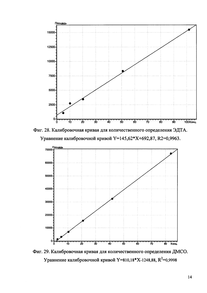 Способ одновременного определения примесей этилендиаминтетрауксусной кислоты, диметилсульфоксида и n-этилмалеимида в фармацевтических субстанциях методом обращенно-фазовой высокоэффективной жидкостной хроматографии (патент 2621645)