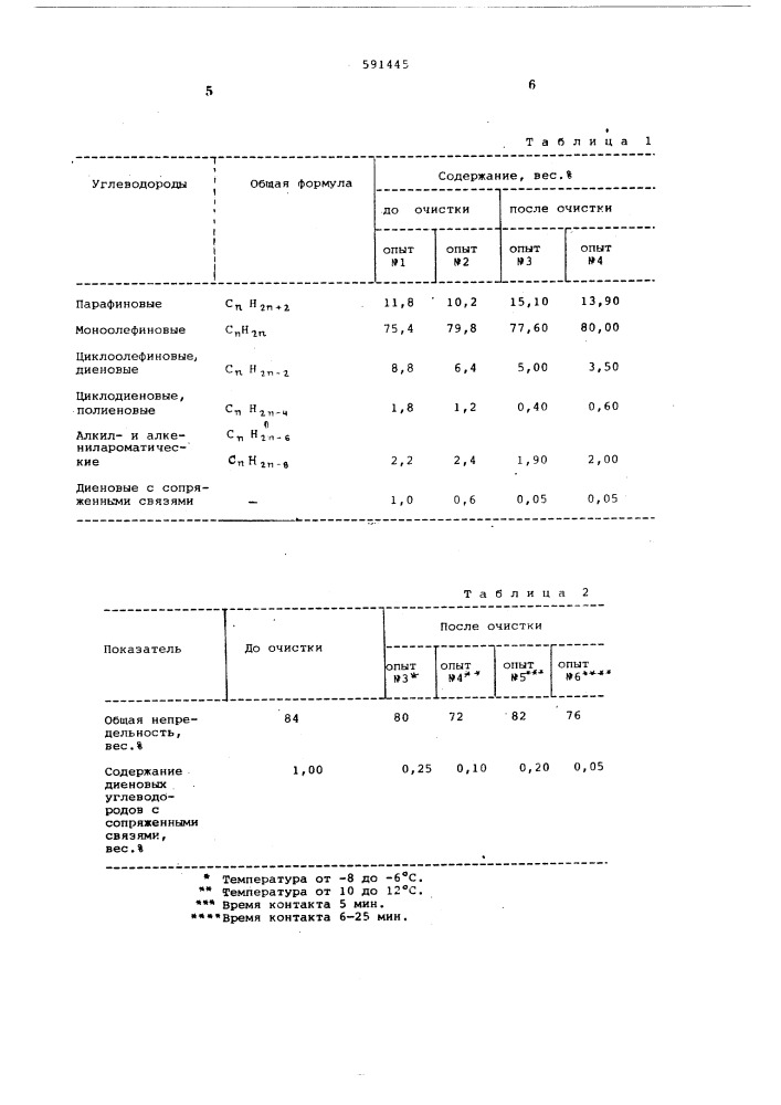 Способ очистки -олефиновой фракции от примеси непредельных углеводородов (патент 591445)