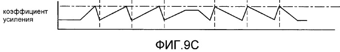Видеокамера наблюдения (патент 2348121)