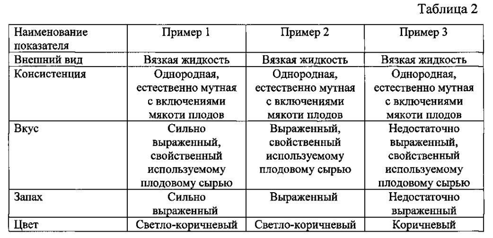 На вкус на цвет образца то нет