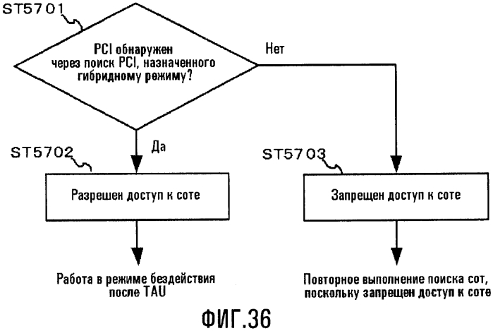 Система мобильной связи (патент 2571720)