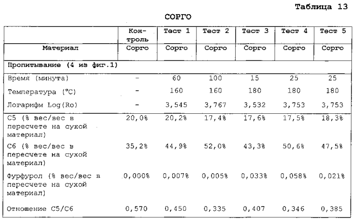 Улучшенный способ предварительной обработки биомассы (патент 2551320)