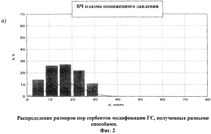 Сорбент для удаления нефти и нефтепродуктов и способ его получения из шелухи гречихи (патент 2259874)