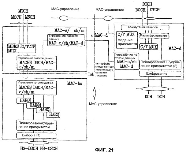 Устройство и способ передачи/приема услуги мультимедийного широковещания/мультивещания (mbms) (патент 2395931)