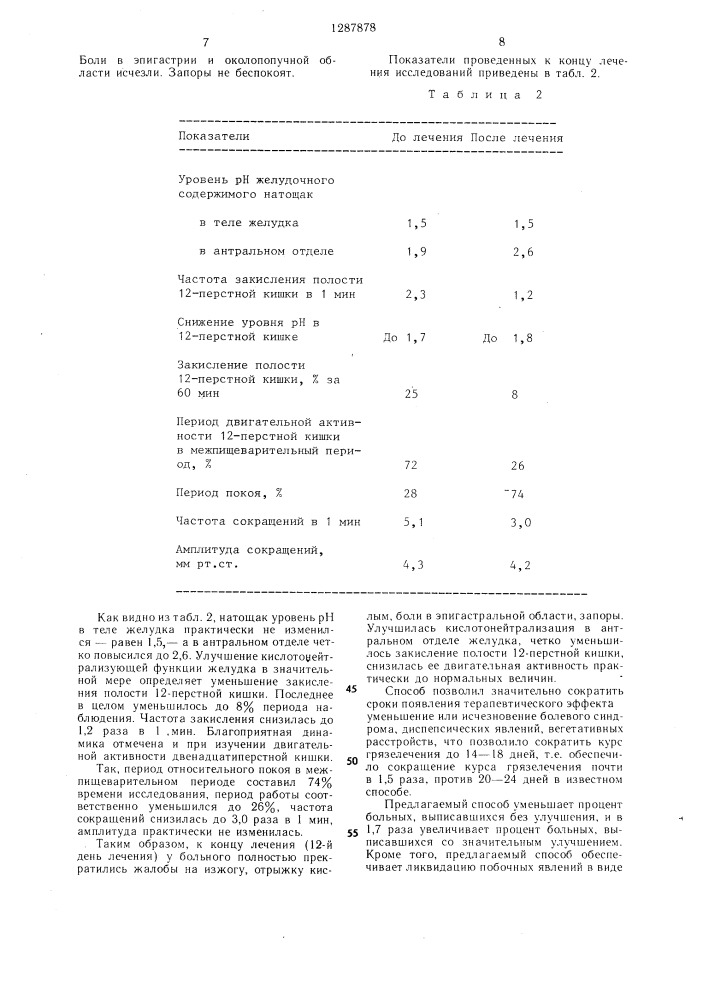 Способ лечения заболеваний желудка и двенадцатиперстной кишки с повышенной секреторной функцией (патент 1287878)