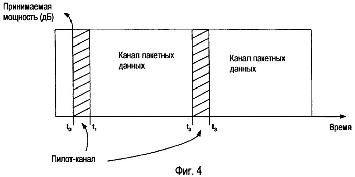 Способ и устройство для высокоскоростной передачи пакетных данных и передачи данных с малой задержкой (патент 2286652)