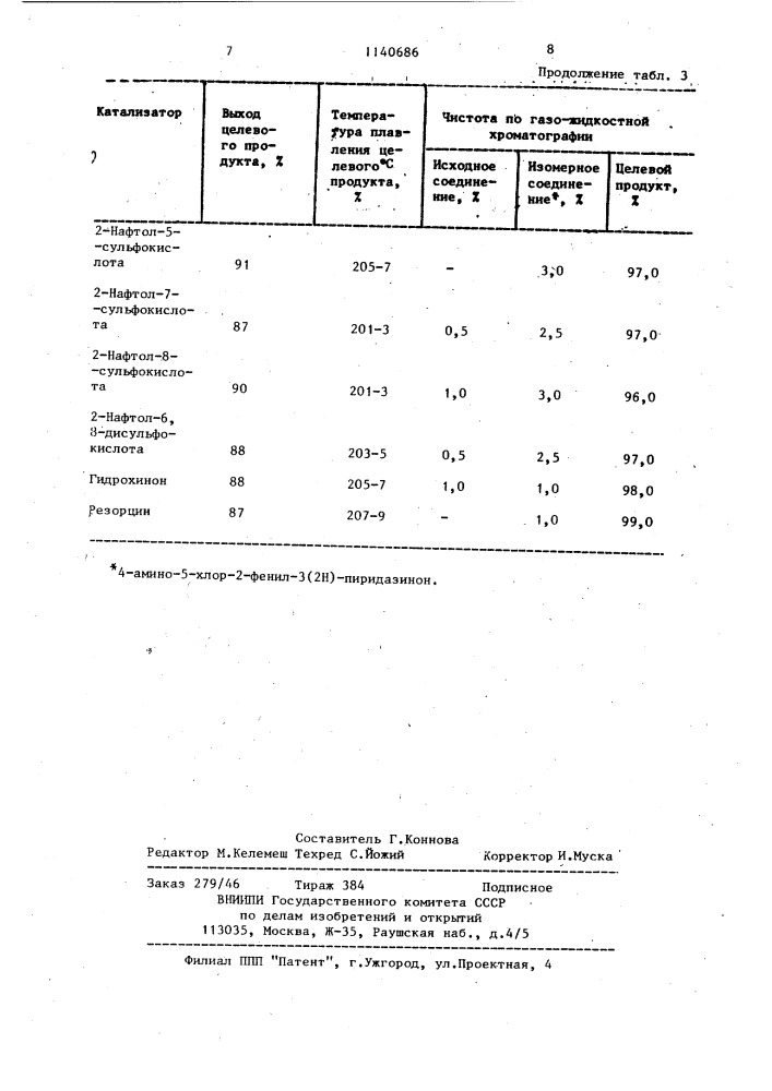 Способ получения 4-хлор-5-амино-2-фенил-3/2 @ /- пиридазинона (патент 1140686)