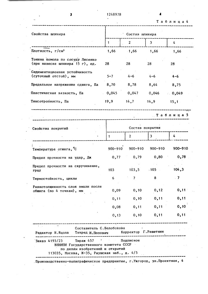 Эмалевый шликер (патент 1248978)