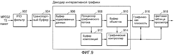 Носитель данных, содержащий интерактивный графический поток для изменения состояния воспроизведения аудио/видео данных, способ и устройство воспроизведения (патент 2295781)