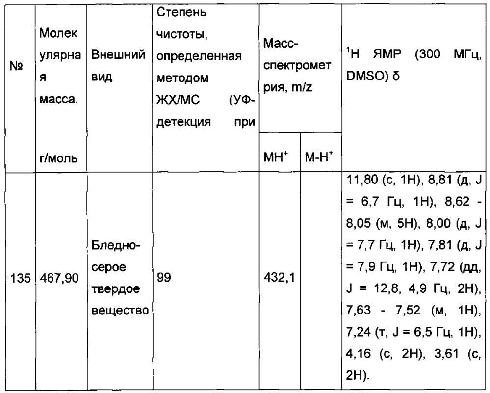 Производное имидазопиридина, используемое для лечения сахарного диабета (патент 2648242)