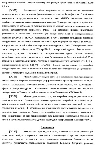 Гиалуронидаза и способ ее применения (патент 2471867)