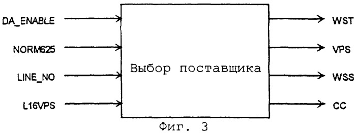 Способ и устройство сбора мультистандартной видеоинформации (патент 2262208)