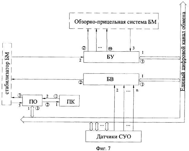 Способ стрельбы боевой машины по цели (варианты) и информационно-управляющая система для его осуществления (патент 2366886)