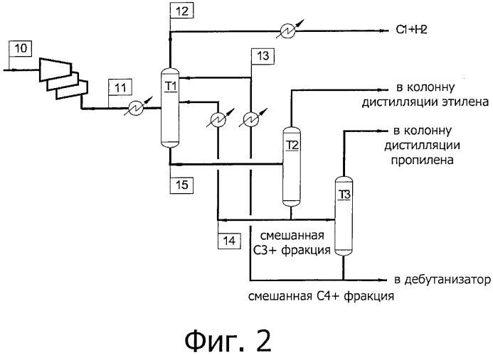 Способ разделения абсорбцией пиролизного газа от получения низших олефиновых углеводородов (патент 2572603)