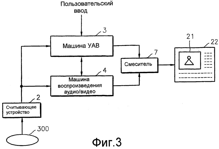 Устройство для воспроизведения аудио/видеоданных в интерактивном режиме и способ обработки пользовательского ввода (патент 2298844)