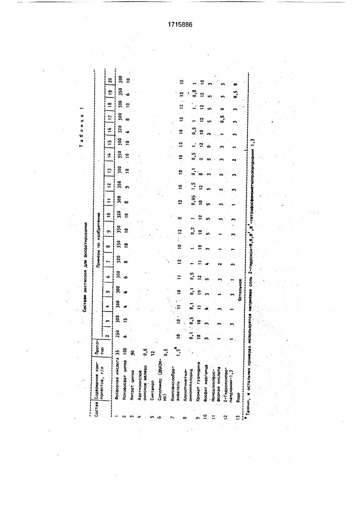 Состав для холодного фосфатирования металлических поверхностей (патент 1715886)