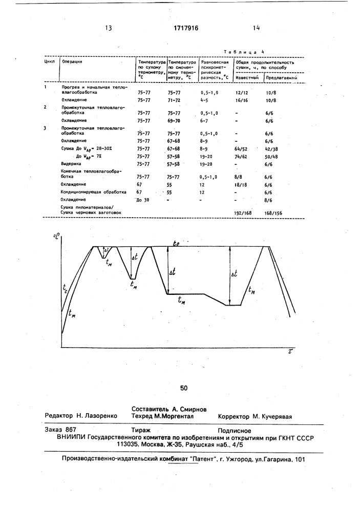 Способ сушки пиломатериалов в камерной сушилке периодического действия (патент 1717916)