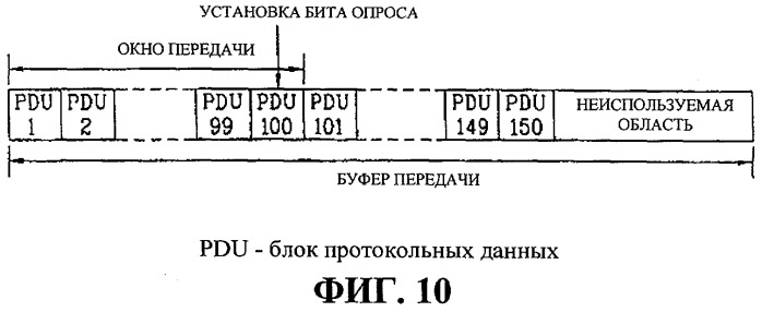 Система и способ опроса блока протокольных данных буфера передачи (патент 2280958)