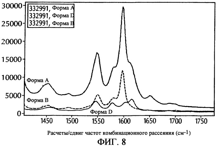 Изетионатная соль селективного ингибитора cdk4 (патент 2317296)