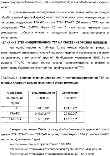Серосодержащие фосфолипидные производные, содержащая их фармацевтическая композиция, их применение для лечения заболеваний и способ их получения (патент 2331649)