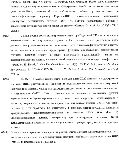 Конструкции слияния и их применение для получения антител с повышенными аффинностью связывания fc-рецептора и эффекторной функцией (патент 2407796)