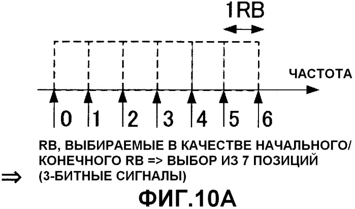 Устройство связи и способ связи (патент 2504924)