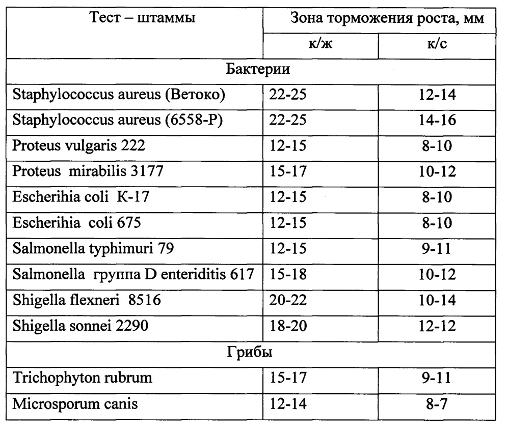 Бесклеточная культуральная жидкость на основе штамма bacillus subtilis, консервант для силоса и полифункциональное средство для растений с фунгицидными, бактерицидными и ростстимулирующими свойствами (патент 2665547)