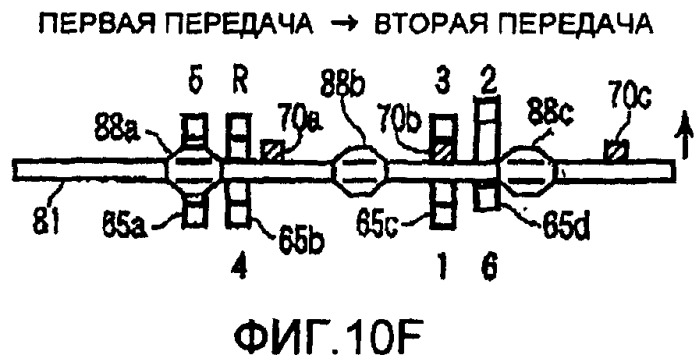 Синхронизированная автоматическая трансмиссия (патент 2362074)