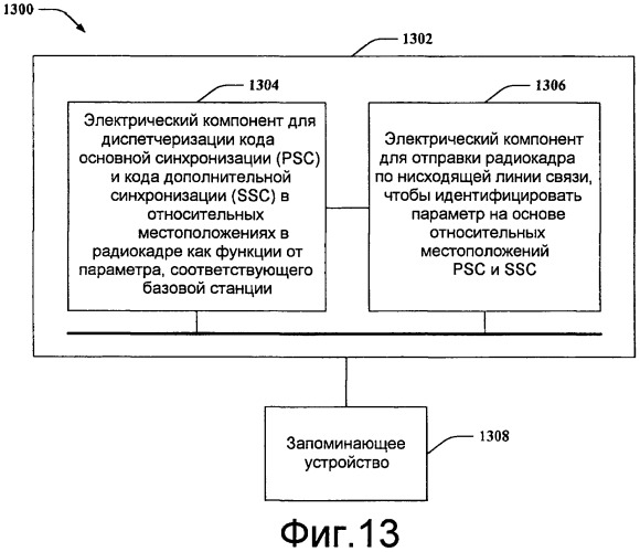 Эффективные схемы идентификации системы для систем связи (патент 2452120)