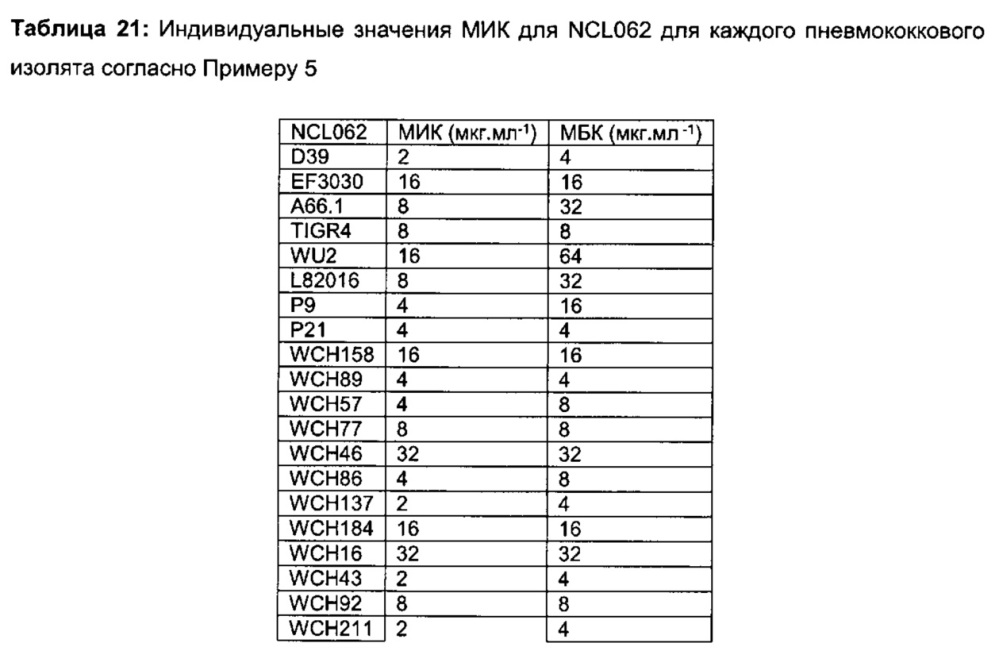 Соединения и способы лечения инфекций (патент 2666540)