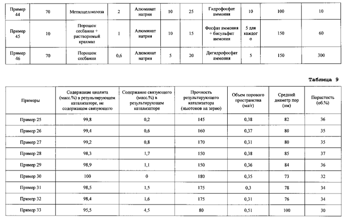 Катализатор на основе молекулярного сита, не содержащий связующего, и способ его получения (патент 2565599)